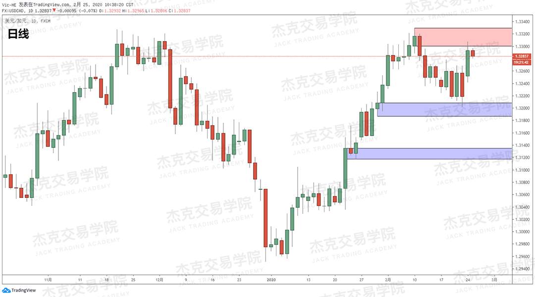 2月25日 策略研报 黄金/原油/英镑/欧元/美日/澳元/标普/BTC