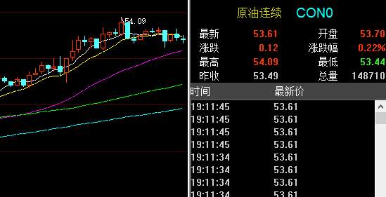 孙晨亮：2.20黄金原油美盘交易策略丨避险情绪推动金价
