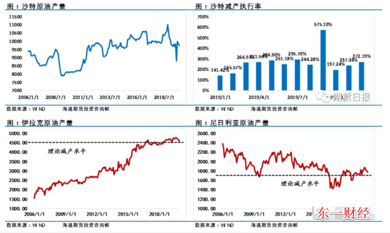 被疫情重创的油价，欧佩克能成为多头的救命稻草吗？