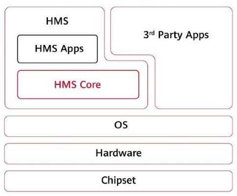折叠屏手机不是主角，华为再次「硬刚」安卓