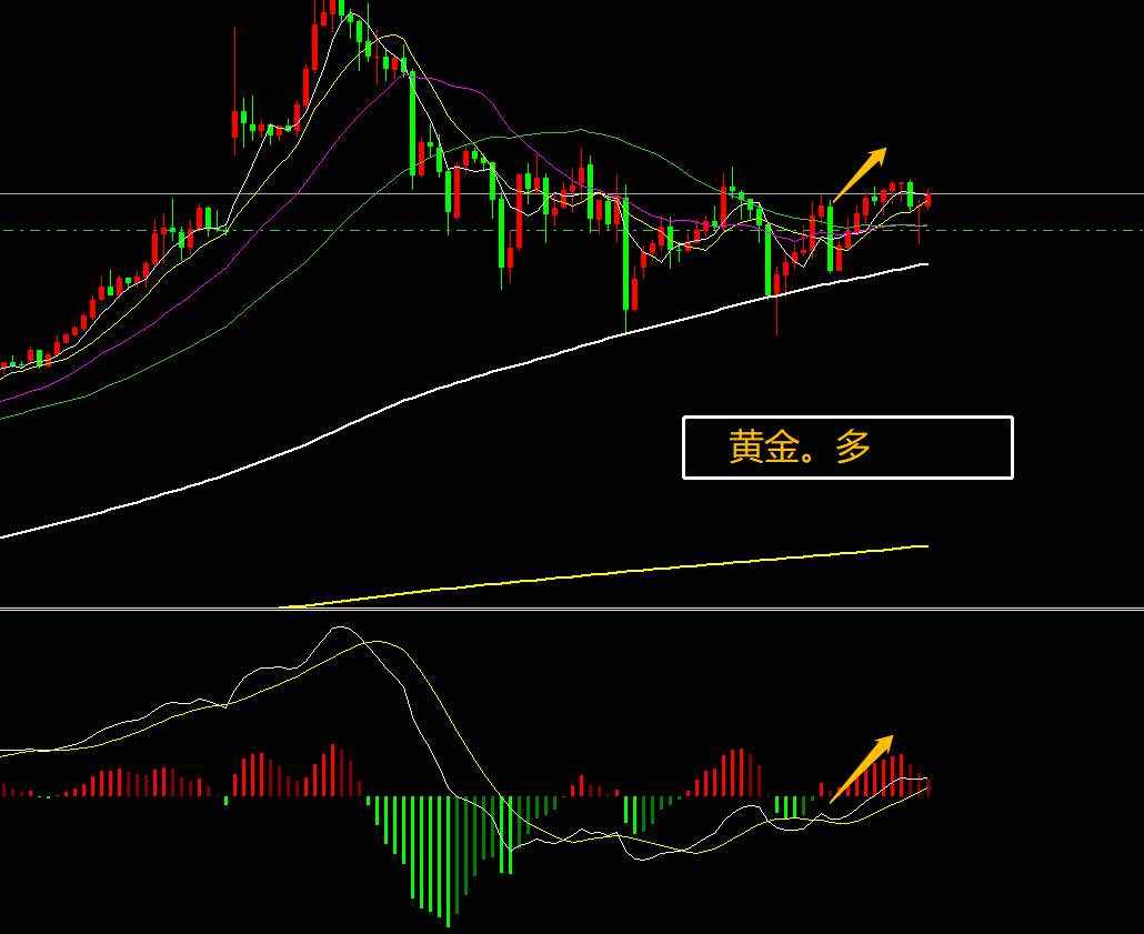 黄金买点来了