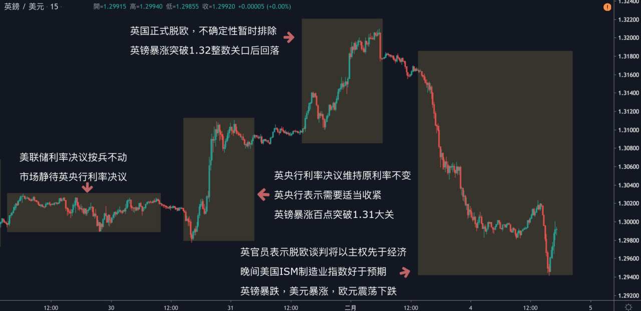 每日分析｜全球股市齐反弹，黄金回落1570；原油需求保持疲弱，美油跌破50关口；脱欧谈不拢，英镑又暴跌！