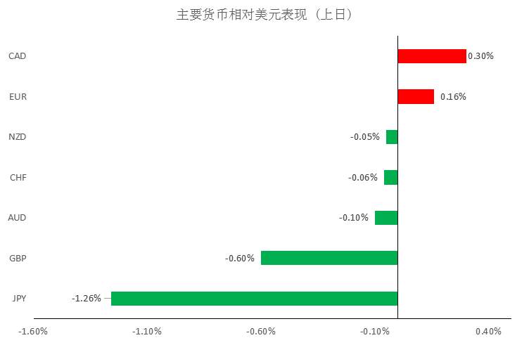 MEX GROUP:由于近期欧元跌幅过大，警惕下半周有技术性反弹