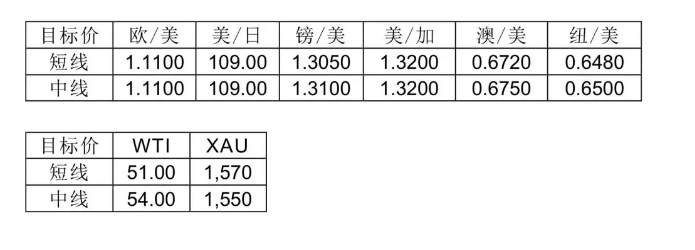 MEX Group：每日快讯（2020年2月4日）