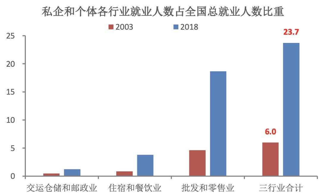 十万火急！楼市连爆新政 支撑力度空前 为保这3亿人拼了！