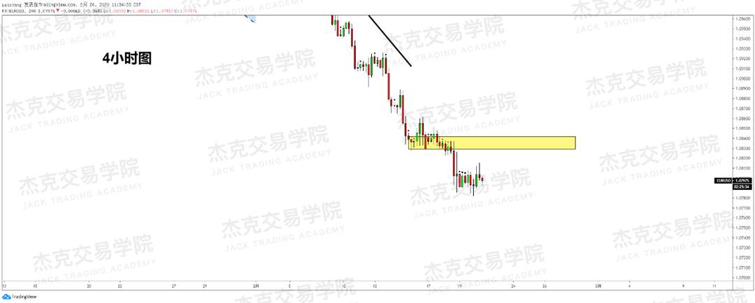 2月19日 策略研报 黄金/原油/英镑/欧元/美日/澳元/标普