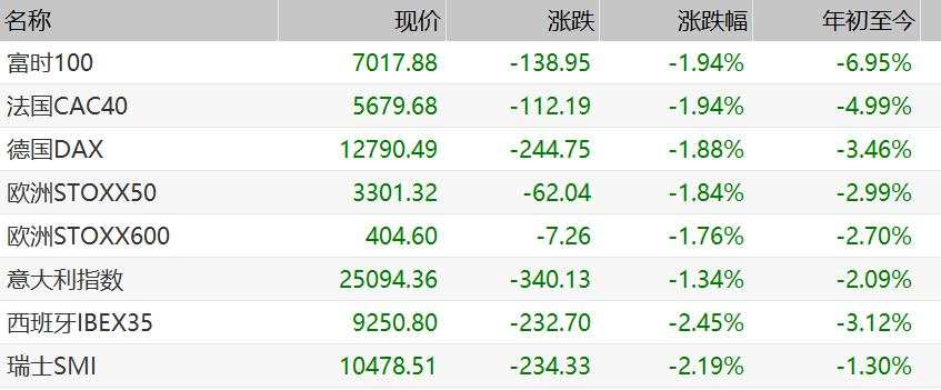 黑天鹅来袭！欧美股市两天暴跌24万亿！全球疫情告急，美国预计病毒将大范围传播，东京奥运会或将取消