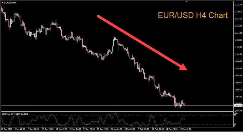 How the Coronavirus Impacted the Forex Market