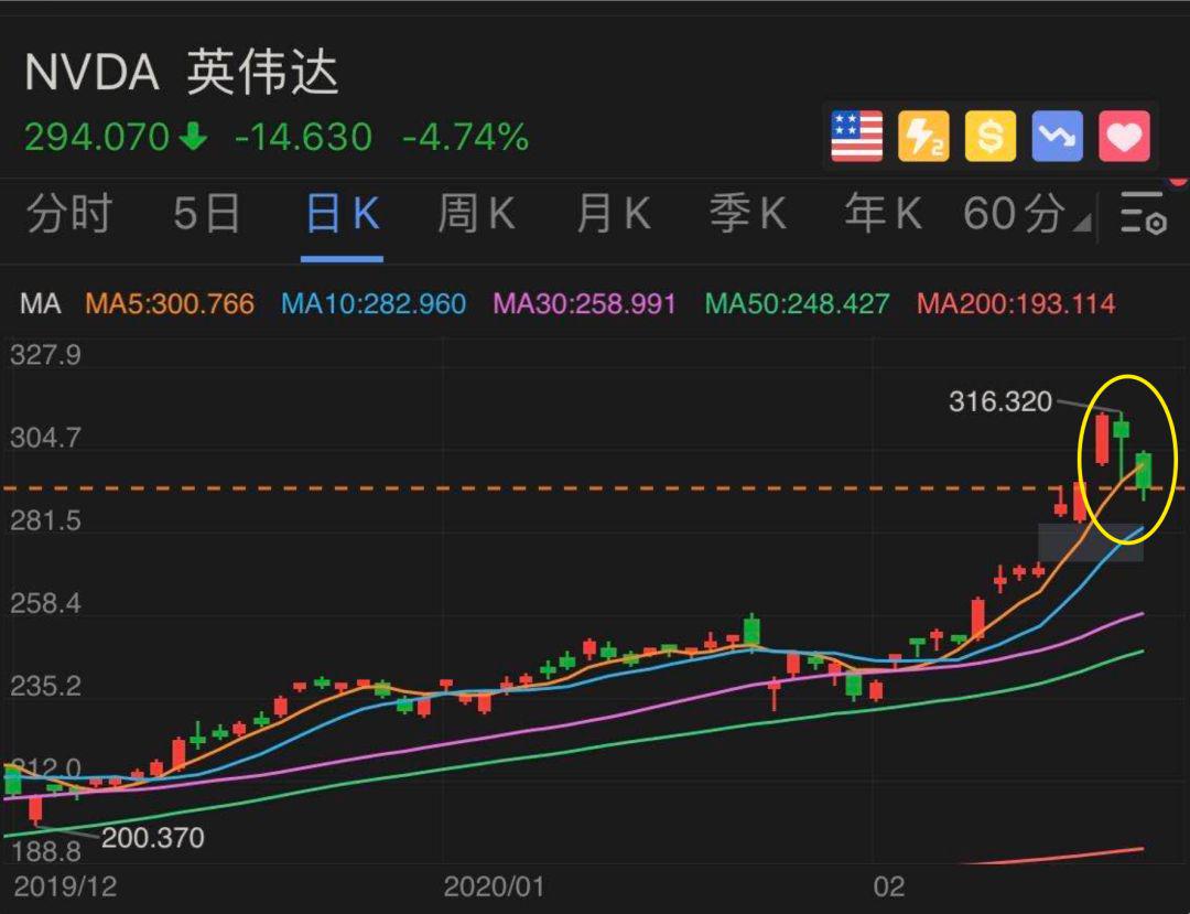 最强的个股分析