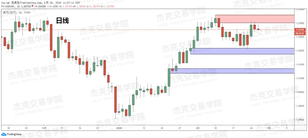 2月26日 策略研报 黄金/原油/英镑/欧元/美日/澳元/标普/BTC