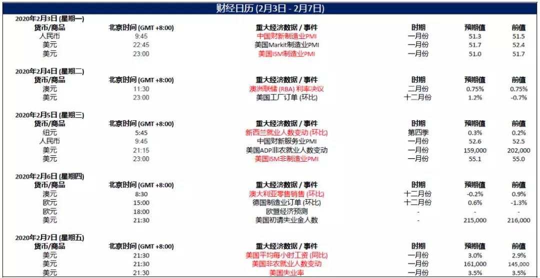 MEX Group：每日快讯（2020年2月4日）