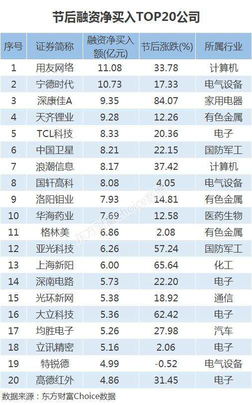 317天后再破10000亿！增量资金盯上了谁？