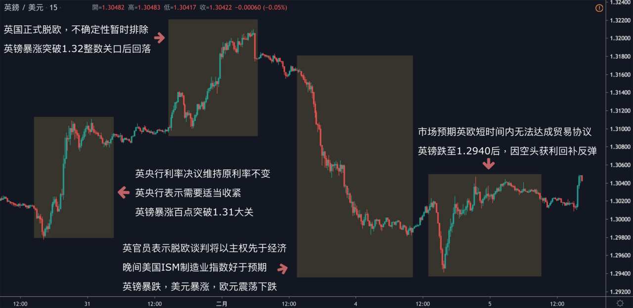 每日分析｜全球股市持续反弹，黄金跌破1550；OPEC即将减产拯救油价，美油重回52大关