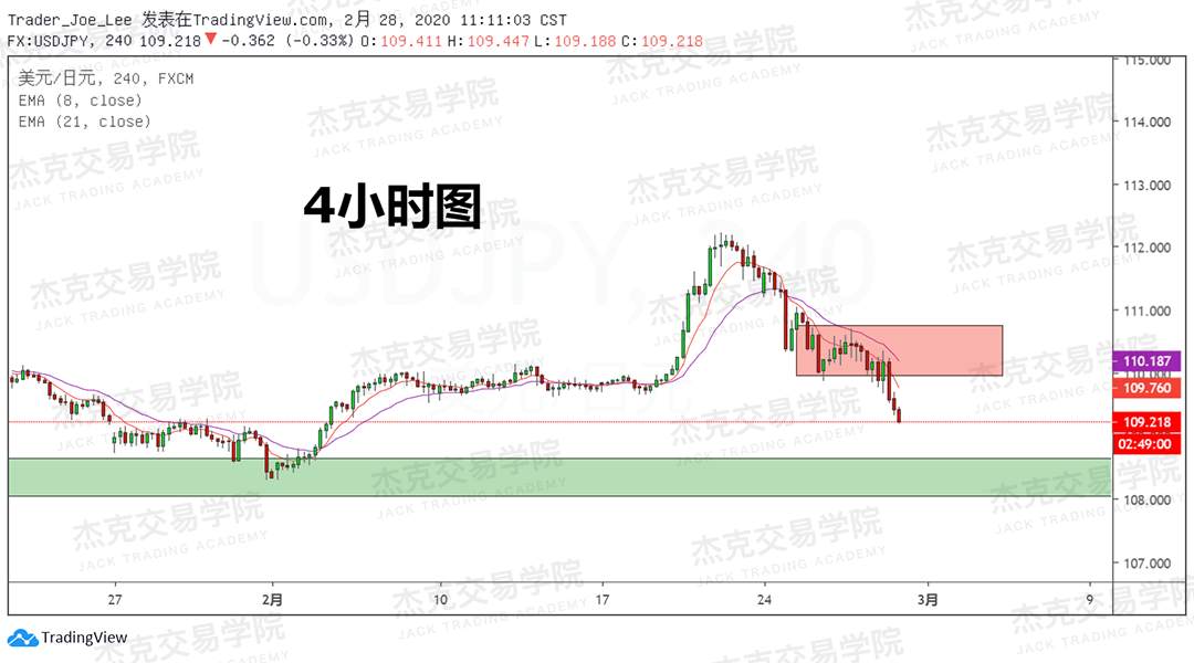 2月28日策略研报 黄金/原油/英镑/欧元/美日/澳元/标普/BTC