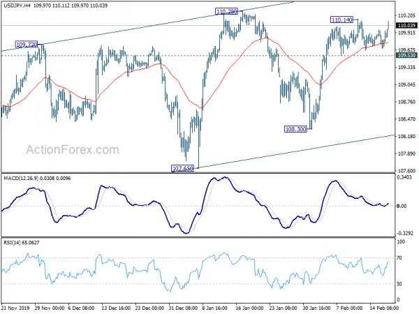 Markets Stabilized as Focus Turns to FOMC Minutes, Dollar Resilient