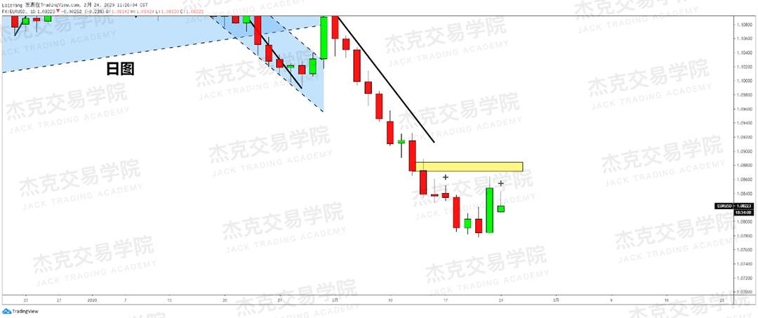 2月24日 策略研报 黄金/原油/英镑/欧元/美日/澳元/标普/BTC
