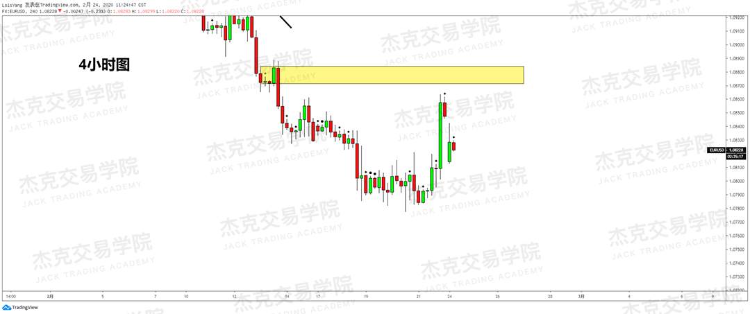 2月24日 策略研报 黄金/原油/英镑/欧元/美日/澳元/标普/BTC