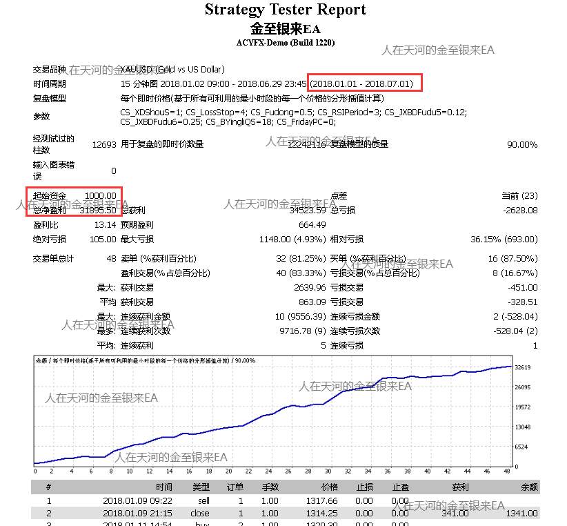 我和我的金至银来EA（6）