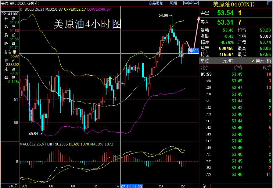 东一财经：2.24武汉加油！黄金原油高歌暴涨，下周应该如何去操作？