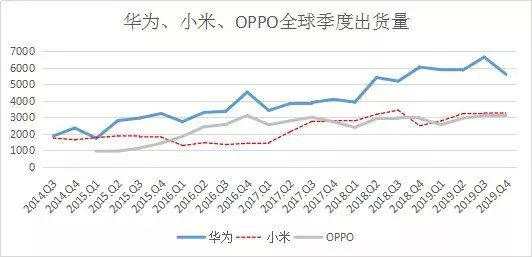 逆境中成长的小米手机