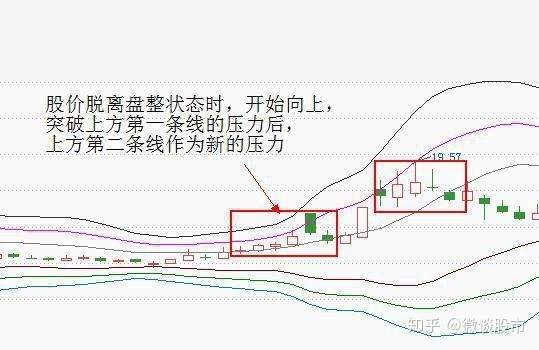 一个简单易懂的支撑压力指标——MIKE，有效预测未来上涨下跌空间