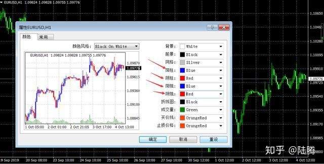 黄金外汇新手入门知识，MT4的盘面设置与均线的添加应用