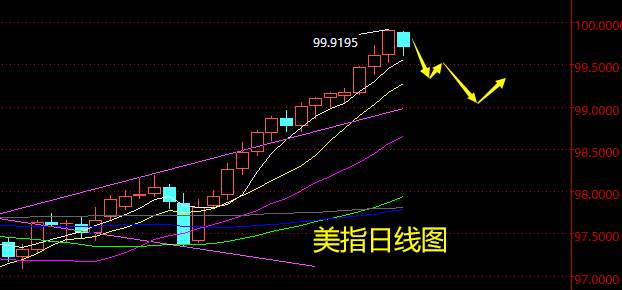 老黑策略：2.21晚盘外汇、黄金、原油分析策略