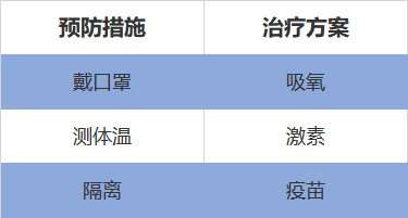 只抢口罩不抢原油？疫情之后油价或将报复性反弹