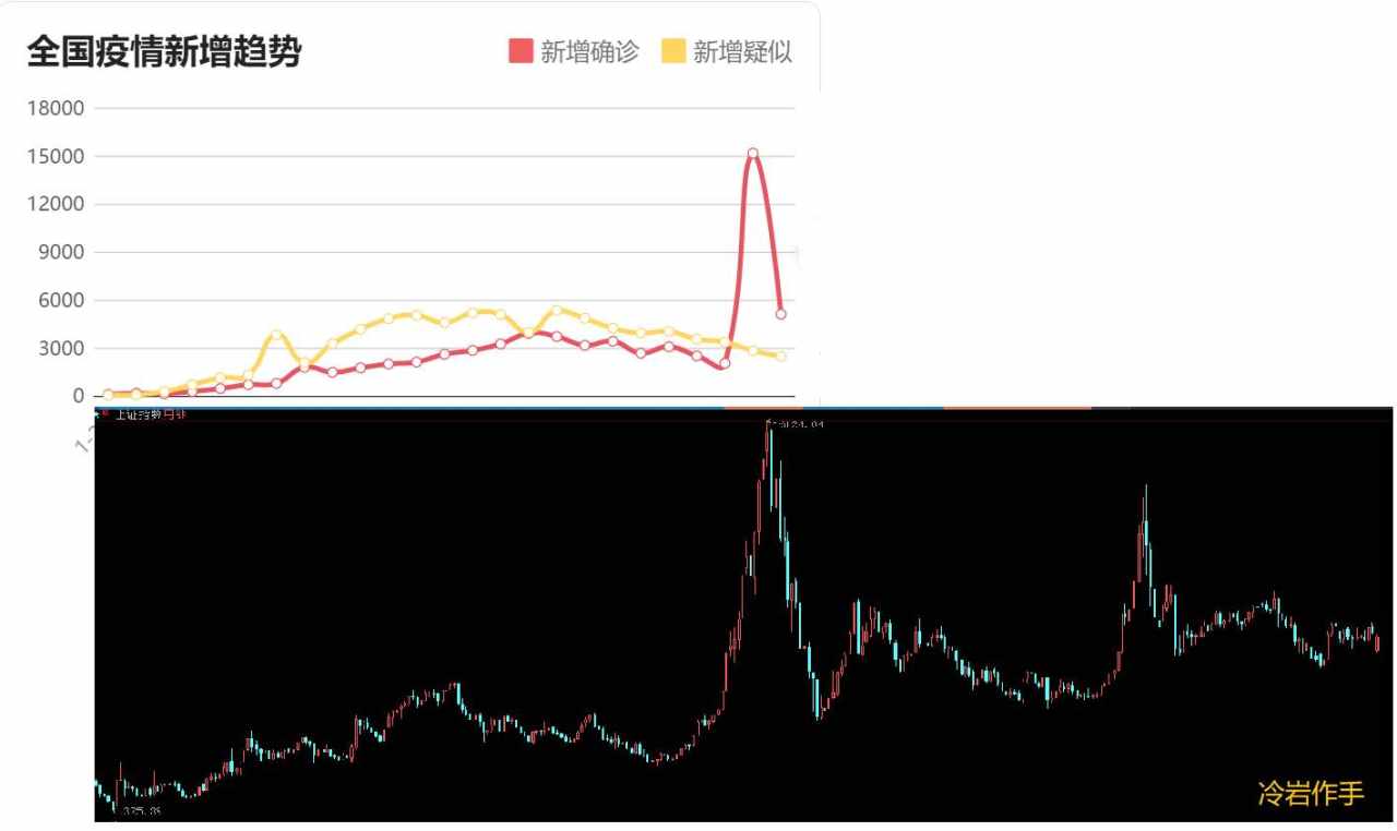 A股 排行榜 疫情 话题 交易 发现