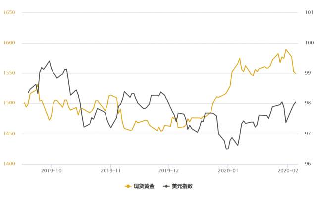 美债收益率创一周新高；全球股市纷纷走高，黄金多头需等待时机