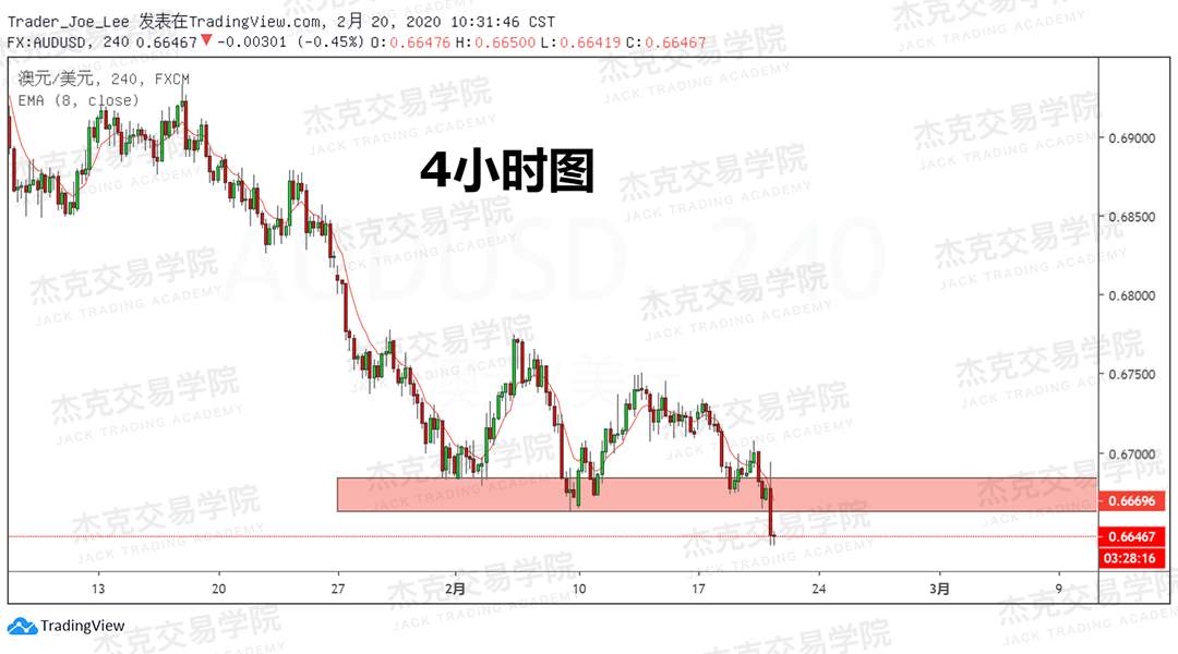 2月19日 策略研报 黄金/原油/英镑/欧元/美日/澳元/标普