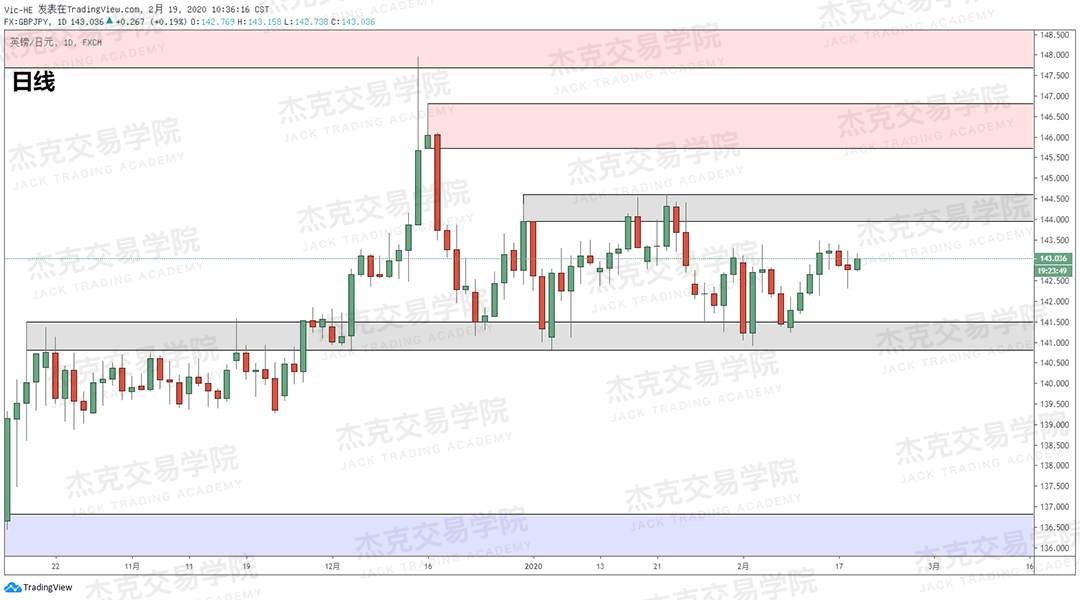 2月18日 策略研报 黄金/原油/英镑/欧元/美日/澳元/标普