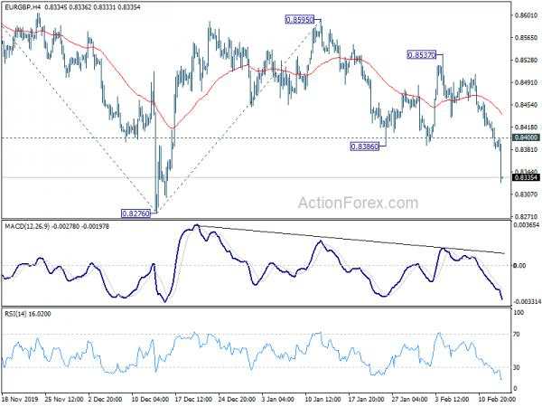 EUR/GBP Mid-Day Outlook