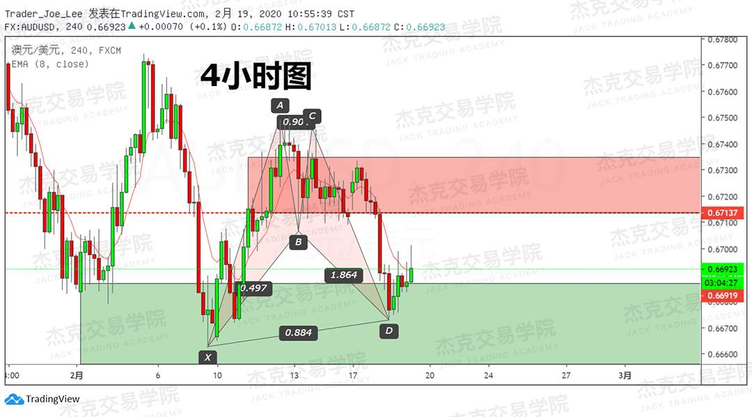 2月18日 策略研报 黄金/原油/英镑/欧元/美日/澳元/标普