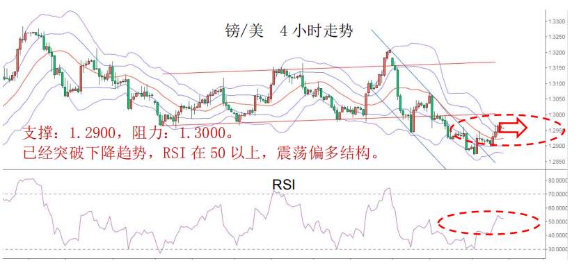 MEX GROUP：由于鲍威尔重申现政策恰当，因此，我们继续支持强势美元