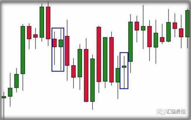 技术分析大师讲解：裸K交易入场信号—Pin Bar