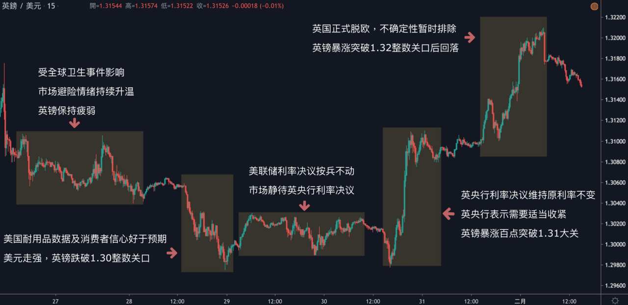 每日分析｜脱欧大戏暂时落幕，欧系货币大涨庆祝，英镑站上1.32，欧元试探1.11！