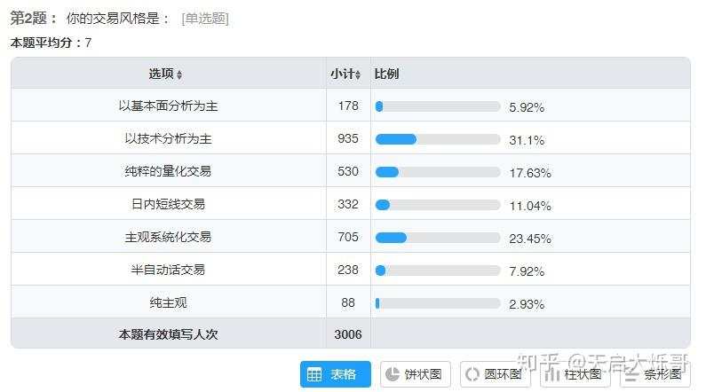 期货交易员测评：你是什么水准的交易员？