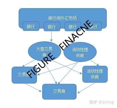 详解外汇市场流动性