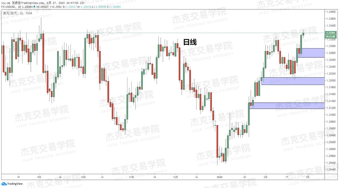 2月27日策略研报 黄金/原油/英镑/欧元/美日/澳元/标普/BTC