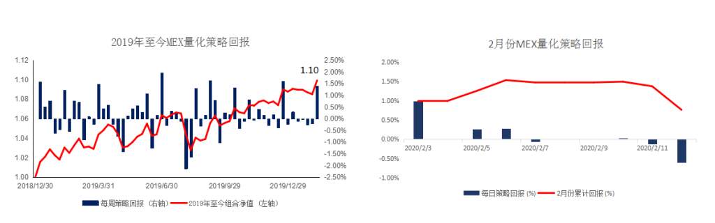 MEXGROUP:每日快讯(2020-2-13)