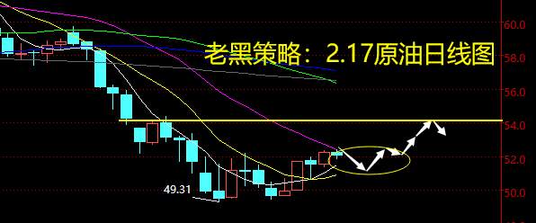 老黑策略：2.17原油分析策略