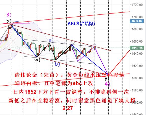 浩伟论金：2.27黄金短线留意1652得失，原油企稳先看反弹