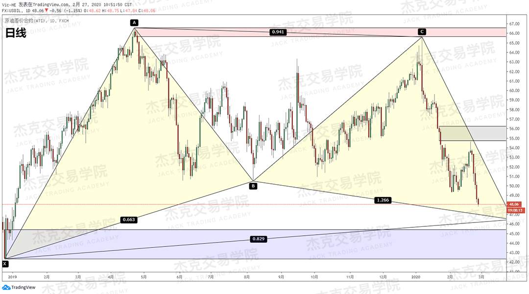 2月27日策略研报 黄金/原油/英镑/欧元/美日/澳元/标普/BTC