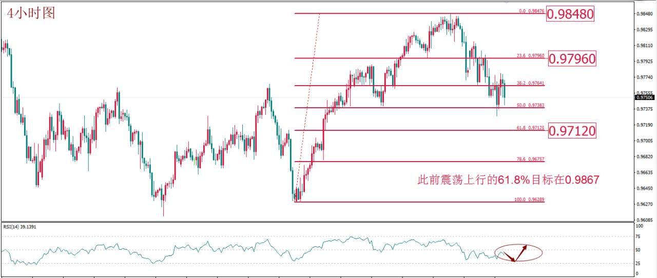 每日技术报告——原油转折点如期降临今日重点关注欧元转折点