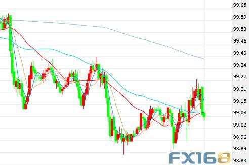 新冠肺炎频传坏消息、数据意外传佳音 金融市场起涟漪