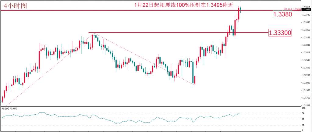 MexGroup：每日技术报告——欧元转折点如期降临 但黄金怂了吗？