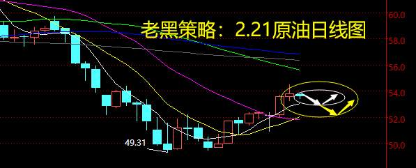 老黑策略：2.21原油分析策略