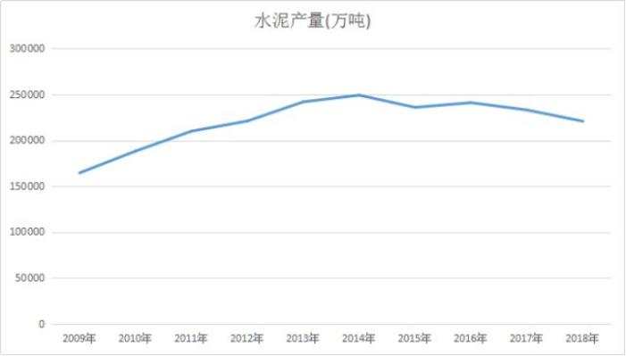 盈利超万科，任何时候买入都赚钱，这家水泥企业是怎么做到的？
