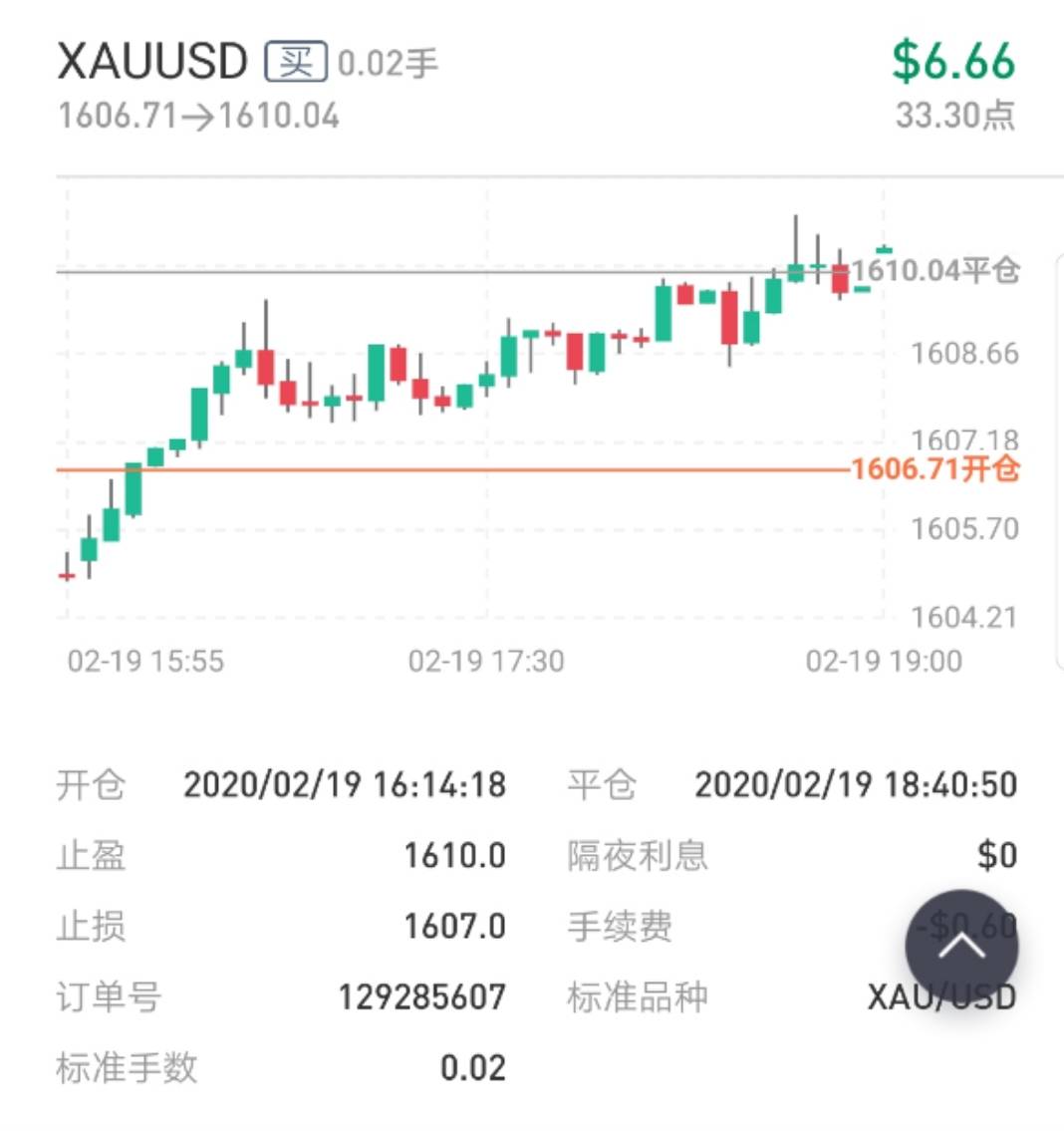 美金 分享 账户 黄金